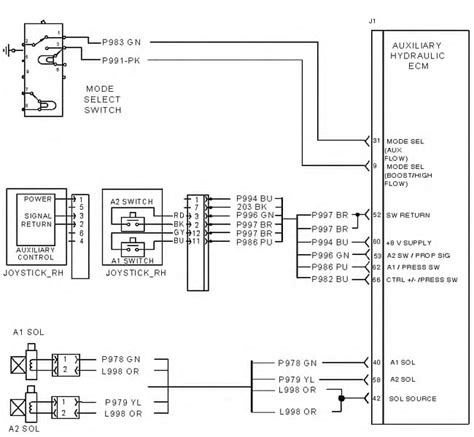 cat 246 skid steer auxiliary hydraulics not working|free caterpillar service manuals online.